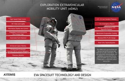 NASA admite que trajes lunares seriam um perigo para astronautas em Marte