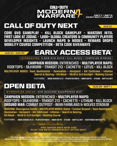 Beta de Modern Warfare 4 incluirá missão da campanha pela primeira vez